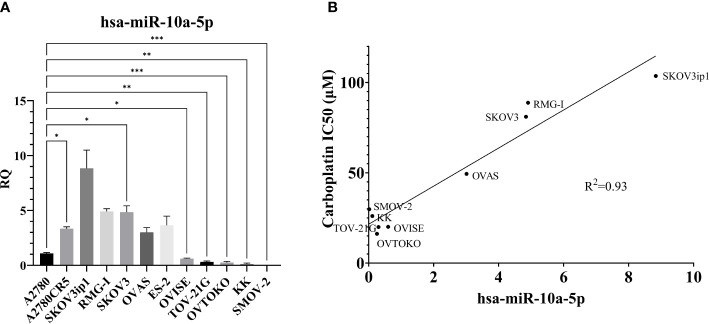 Figure 6