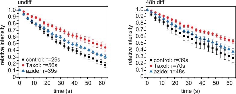 Figure 1—figure supplement 2.