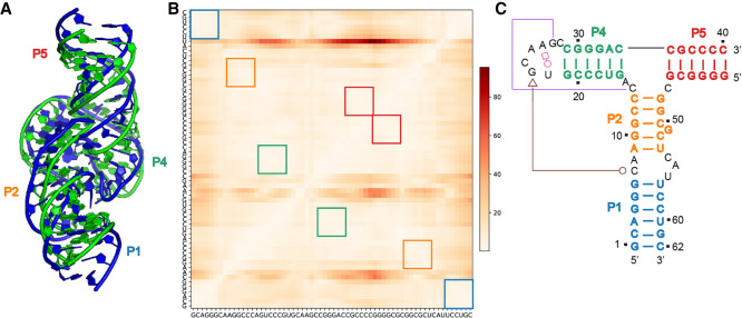 FIGURE 5.