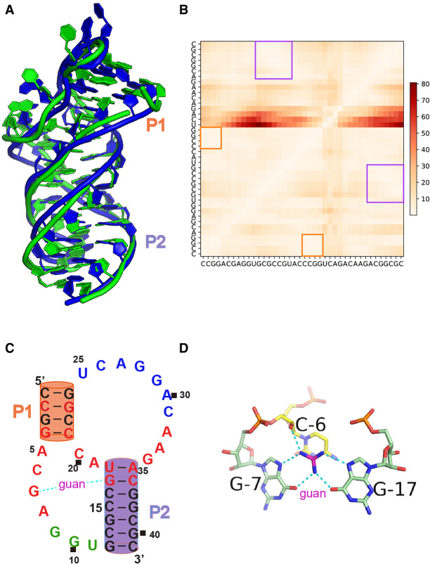 FIGURE 7.