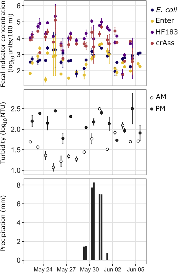 Fig. 4