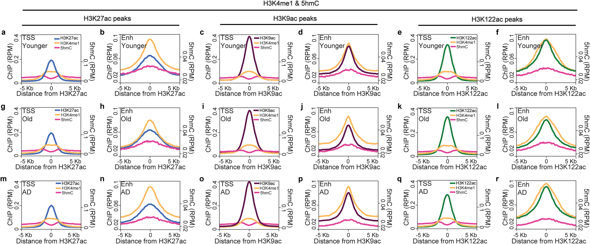 Extended Data Fig. 3