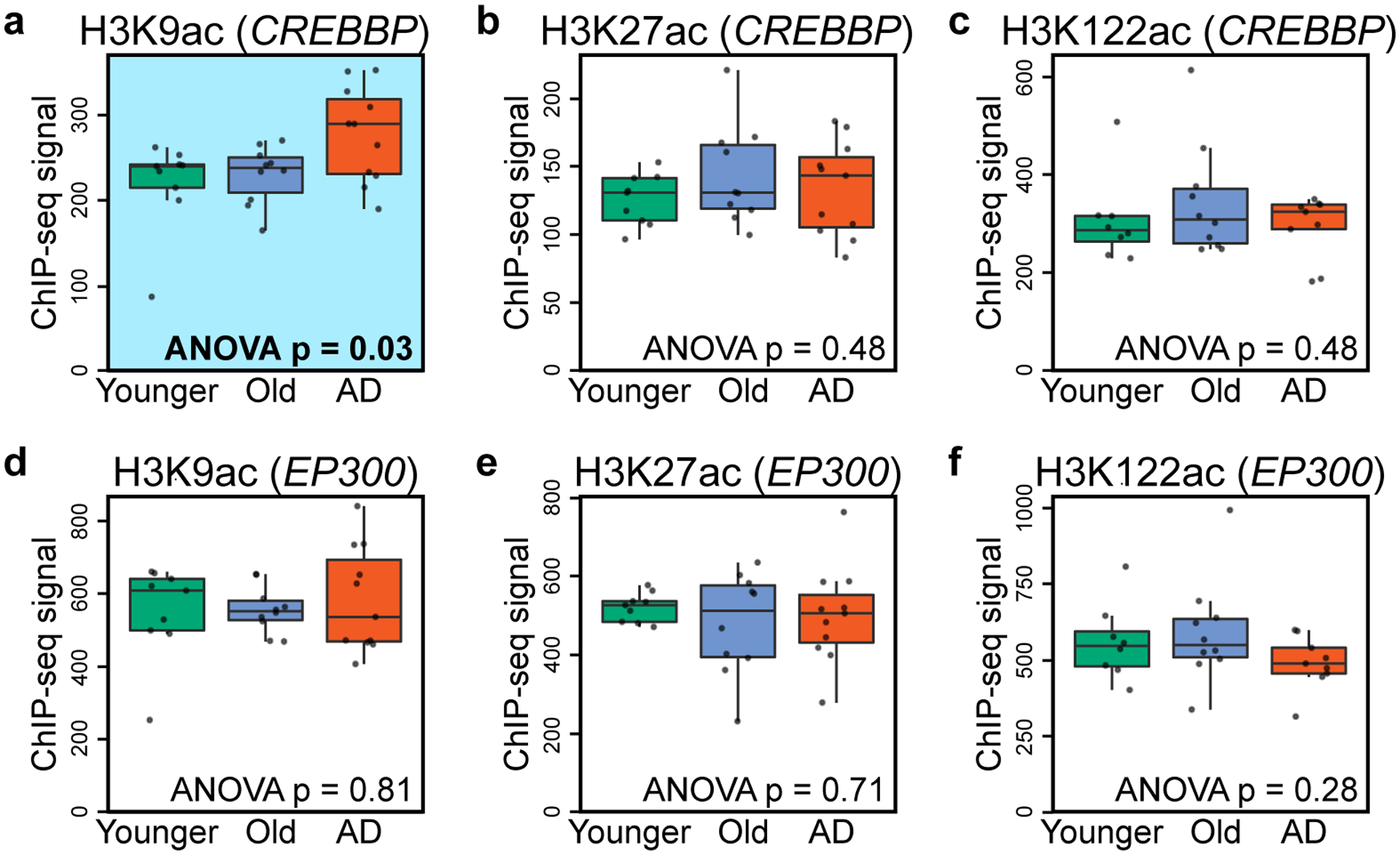 Extended Data Fig. 7