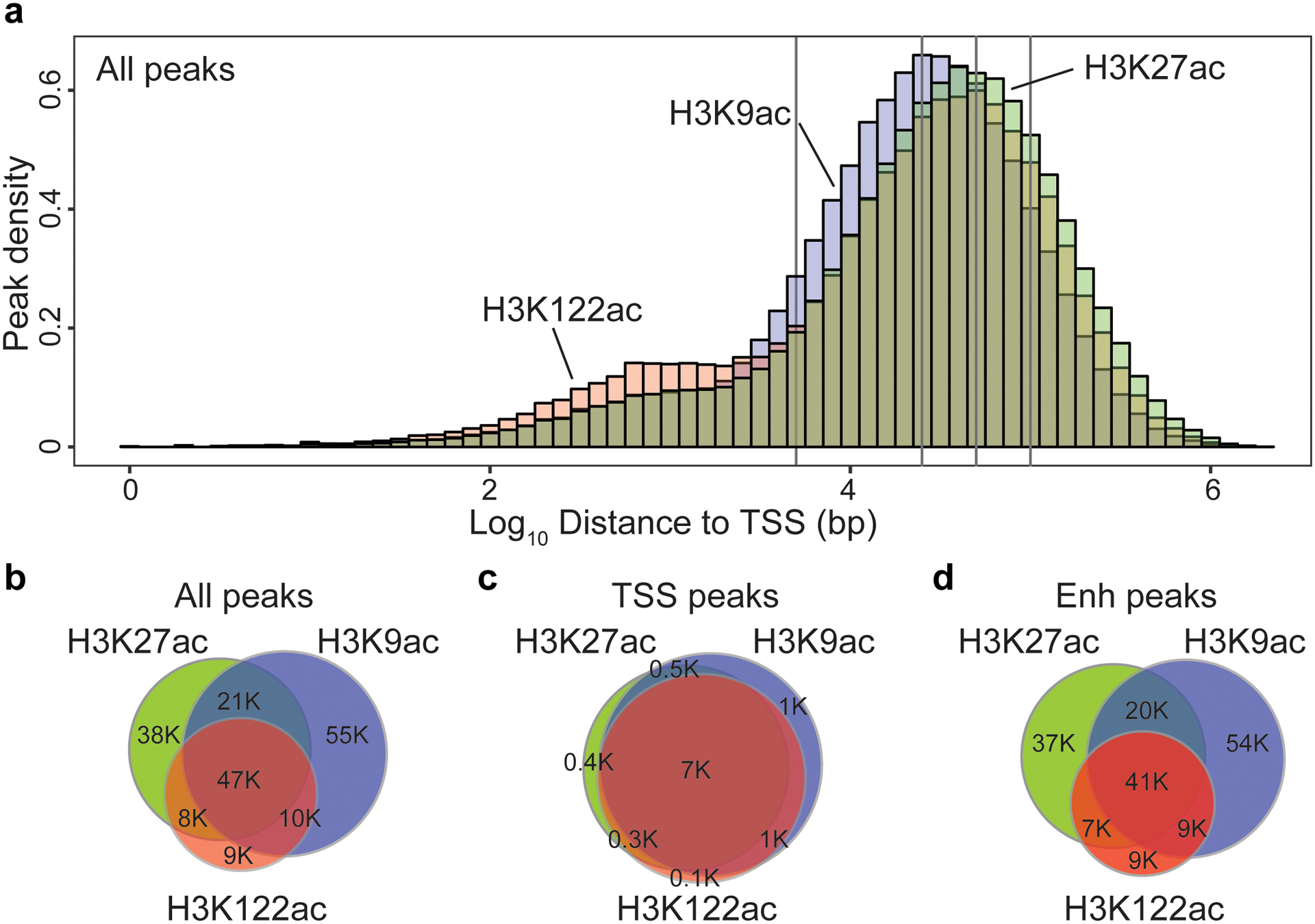 Extended Data Fig. 4