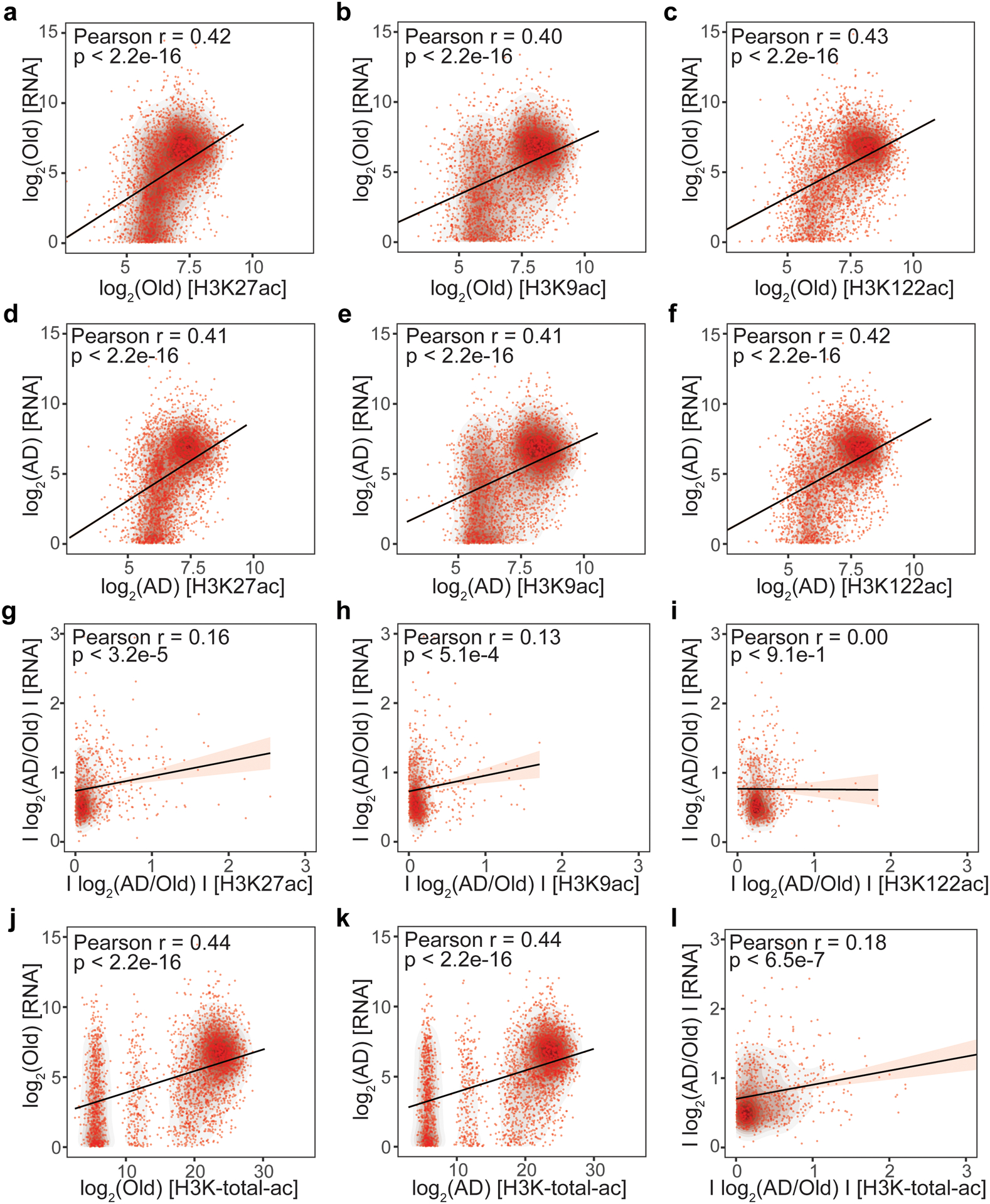 Extended Data Fig. 5