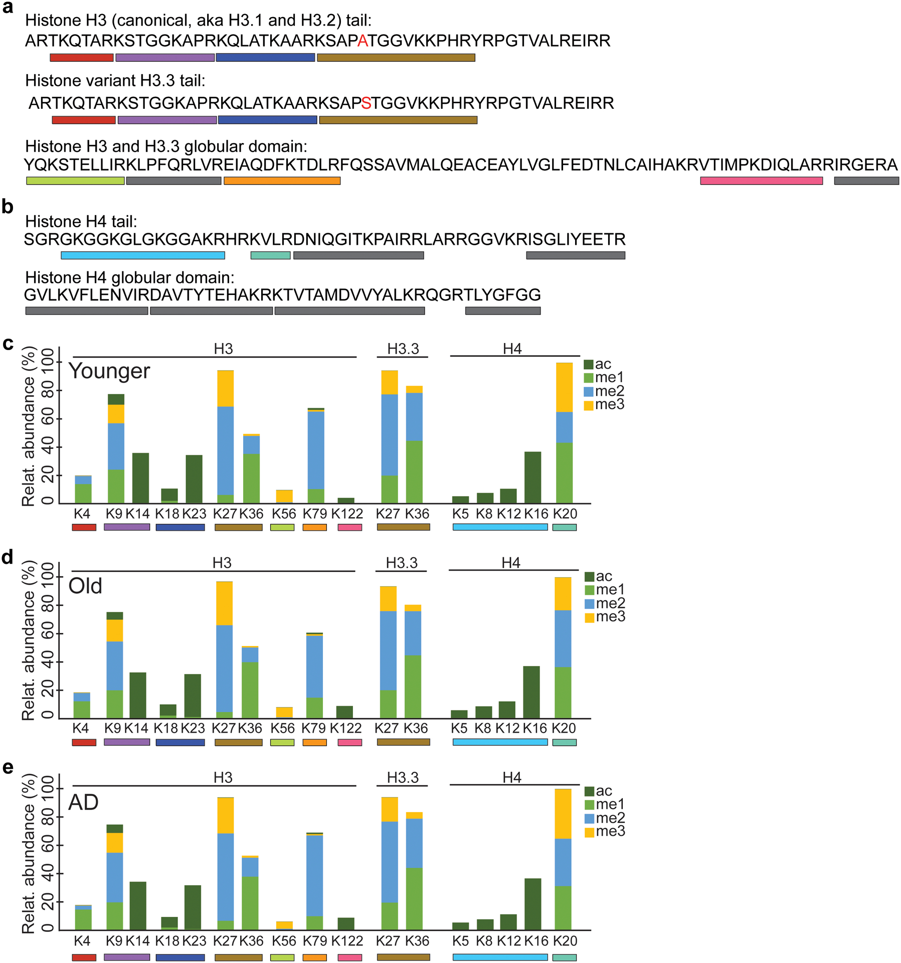 Extended Data Fig. 2