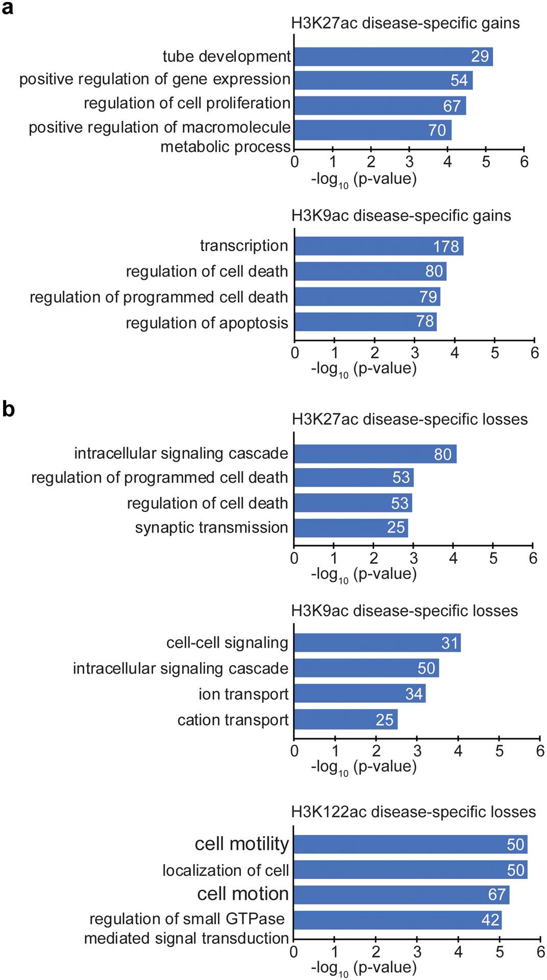 Extended Data Fig. 9