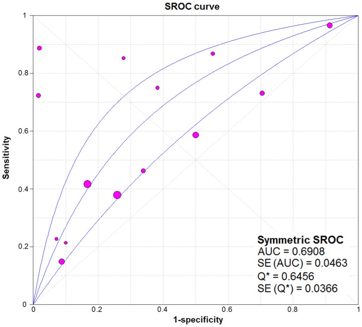 Figure 10.