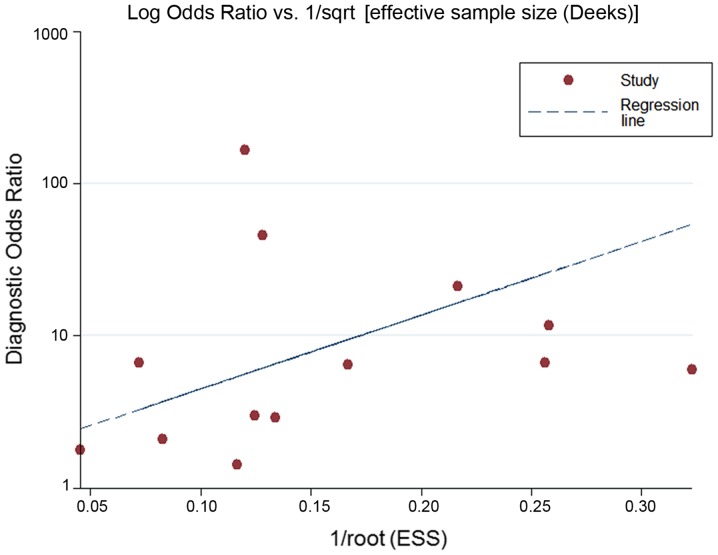 Figure 11.