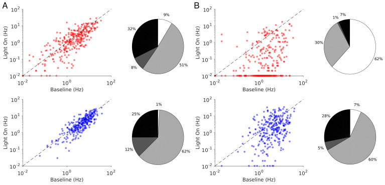 Figure 11.