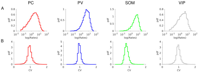 Figure 5—figure supplement 3.