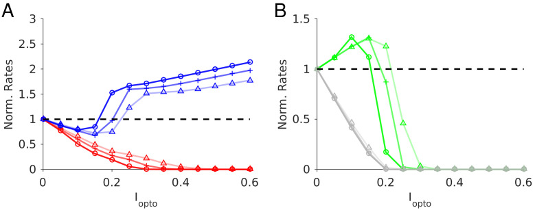 Figure 7—figure supplement 3.