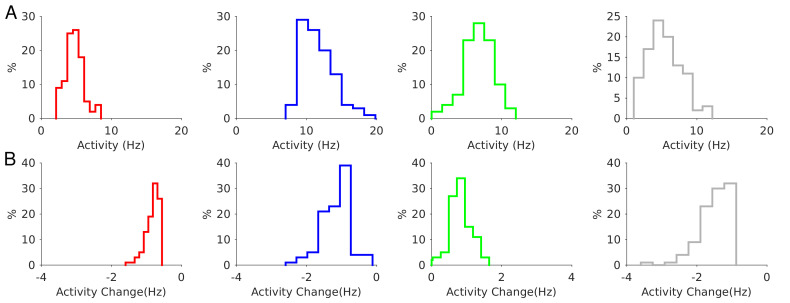 Figure 7—figure supplement 2.