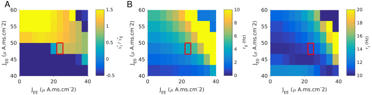 Figure 7—figure supplement 4.