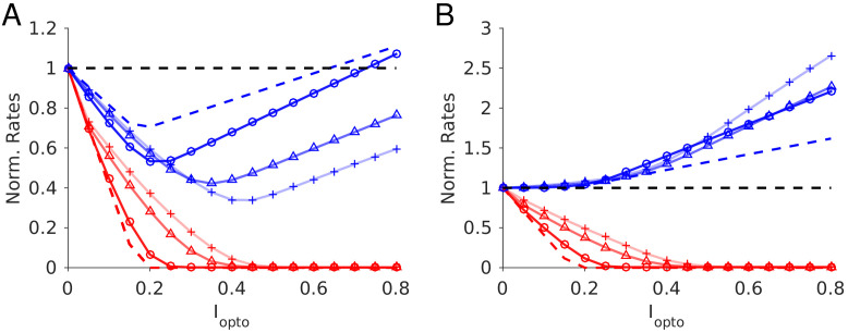 Figure 3—figure supplement 2.