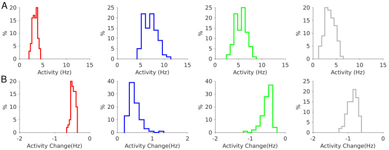 Figure 5—figure supplement 2.