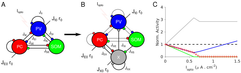 Figure 9.