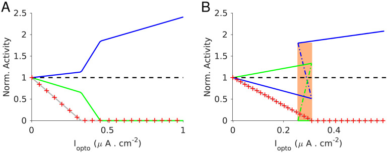 Figure 4—figure supplement 2.