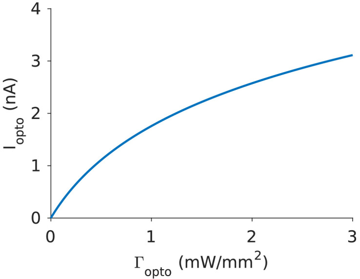 Figure 3—figure supplement 1.