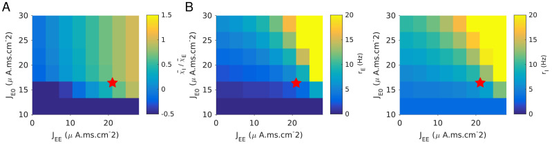 Figure 3—figure supplement 3.