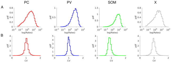 Figure 10—figure supplement 3.