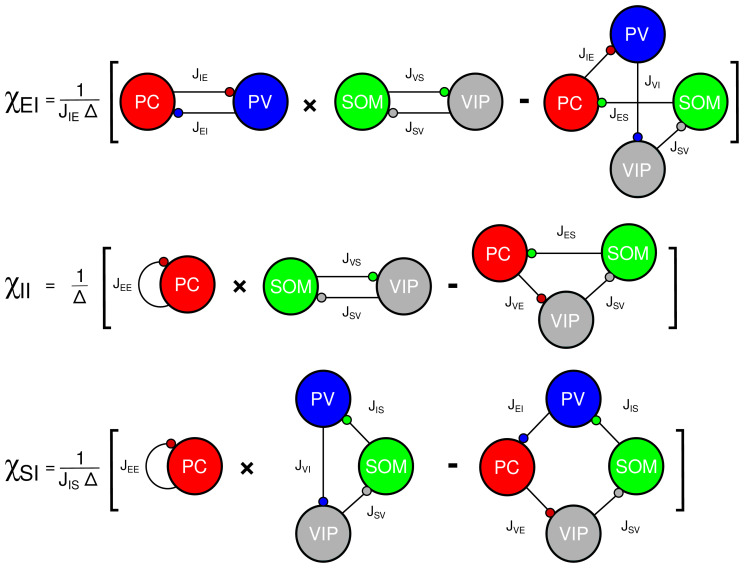 Figure 4—figure supplement 1.