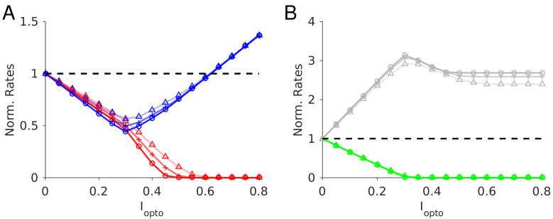 Figure 10—figure supplement 1.