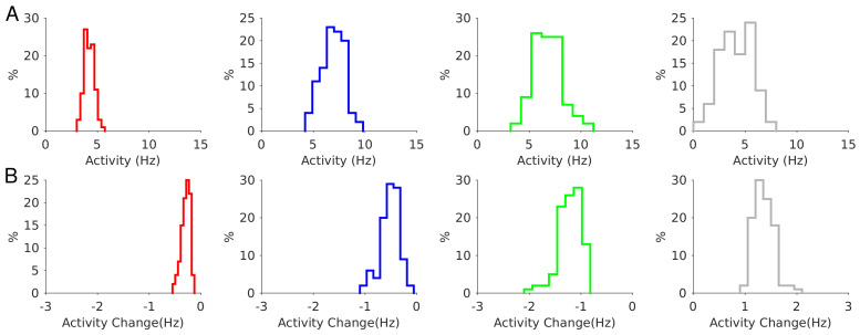 Figure 10—figure supplement 2.