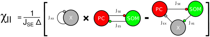 Figure 9—figure supplement 1.