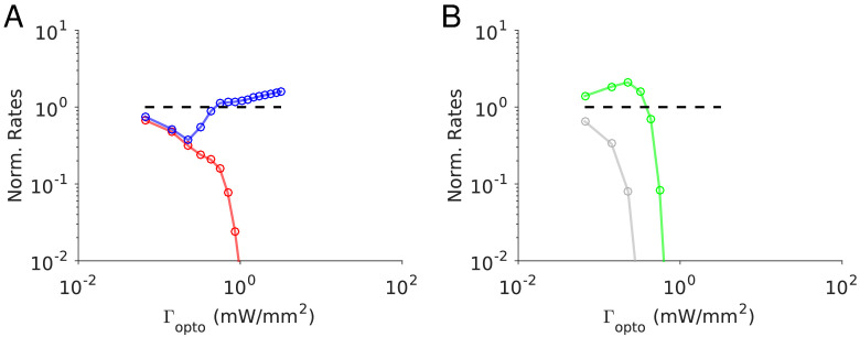 Figure 7—figure supplement 1.