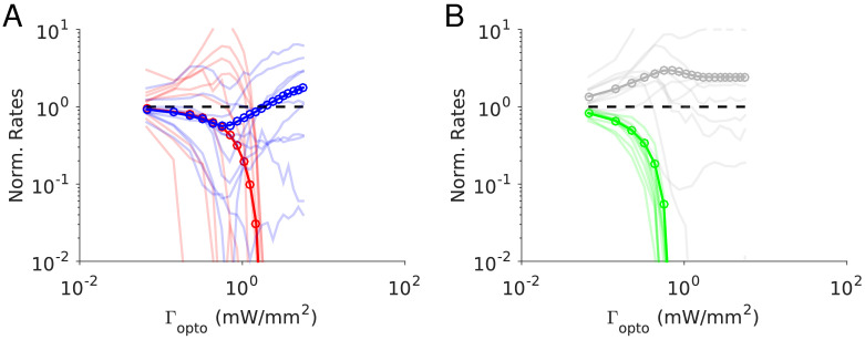 Figure 10.