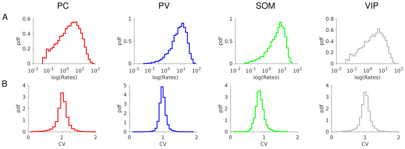 Figure 7—figure supplement 5.