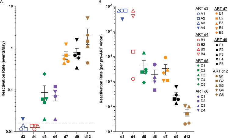 Fig 6