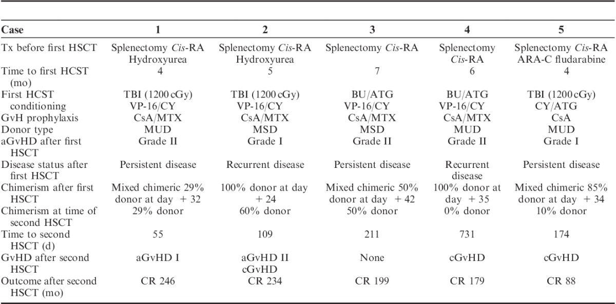 graphic file with name mph-36-491-g002.jpg