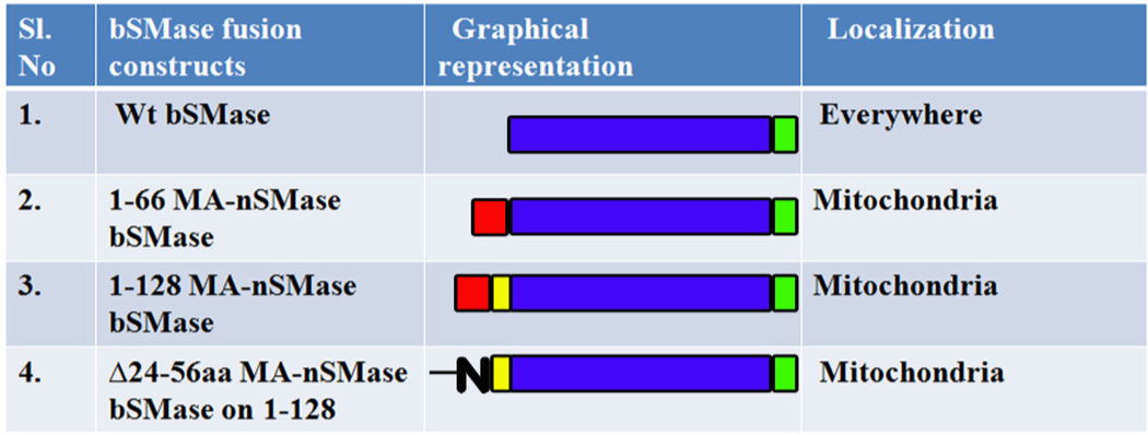 graphic file with name nihms649298t4.jpg