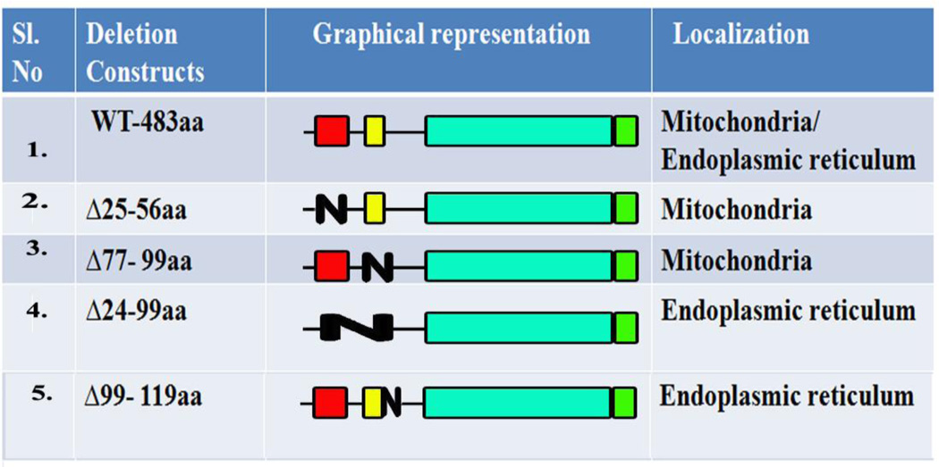 graphic file with name nihms649298t2.jpg