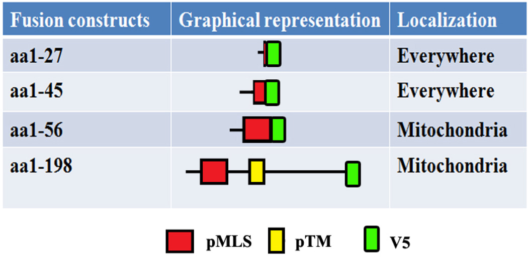 graphic file with name nihms649298t1.jpg