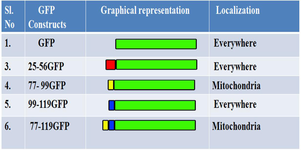 graphic file with name nihms649298t3.jpg