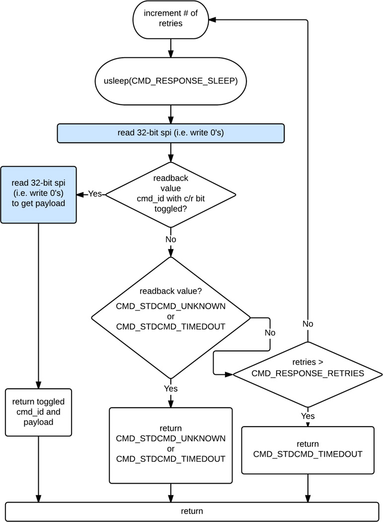 Fig. 12