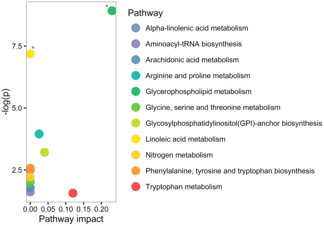 FIGURE 3