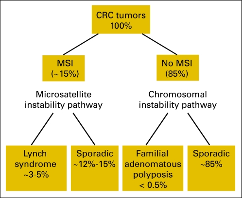 Fig 3.