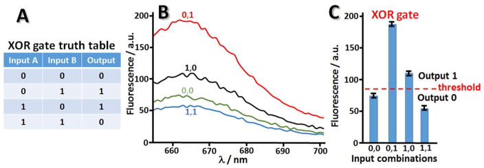 Fig. 9