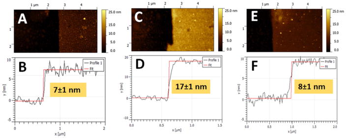 Fig. 4