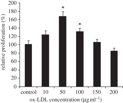 Figure 3.