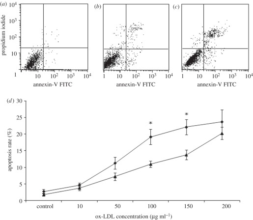 Figure 6.