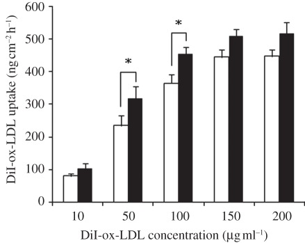 Figure 4.