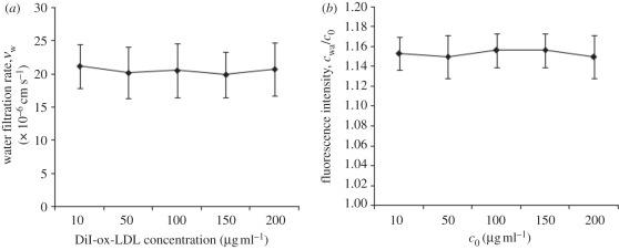 Figure 2.