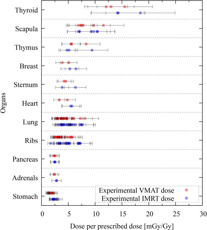 Figure 6