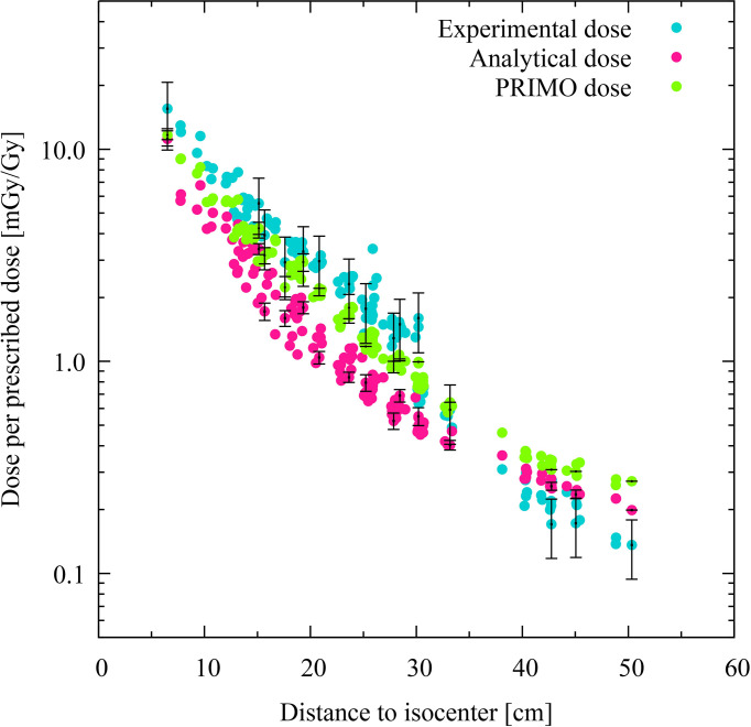 Figure 3