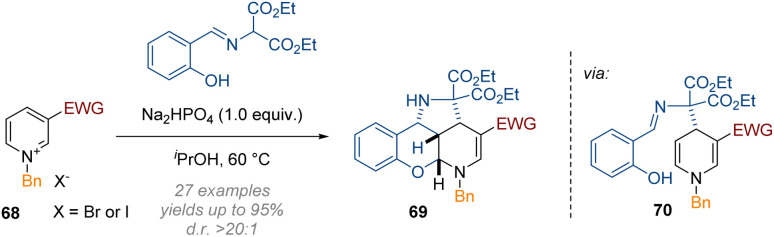 Scheme 22